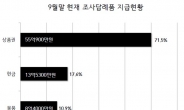 통계청 조사답례품 구매 예산 100억원 넘었다