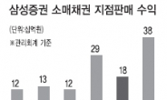 업황 부진속 차별화된 ‘숨은 진주’ 찾아라