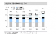 업황 부진? 차별화에 주목!