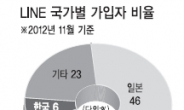 NHN‘라인’ 글로벌 플랫폼 도약