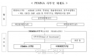 아 · 태 재정협력체 사무국 서울 유치