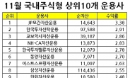 ‘우등생’ 트러스톤, 에스엠 여파로 주춤…한국밸류 5위 선전