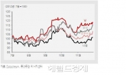 연말연초 원자재 사볼까