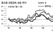 연말랠리 기대감…원자재 한번 사볼까