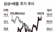 삼성 특허소송 판결효과 누릴까