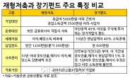 (Wealth)2013년엔 ‘재형저축ㆍ장기펀드’ 로 稅혜택 놓치지 말자