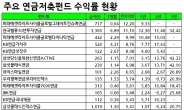 稅테크 고수가 올해말에 노리는 금융상품은?