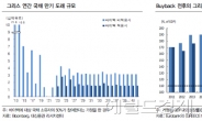 게임이론으로 본 그리스 국채 환매 성공 여부는?