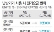 누진제 영향에 '전기료 폭탄'…이렇게 피하라