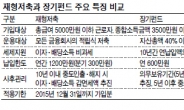 2013년엔 ‘재형저축·장기펀드’ 로 稅테크를…