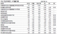 ‘13월의 보너스’ 부러움 한몸에 받으려면