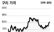 구리값 상승…구리 ETF · 풍산 · LS 수혜