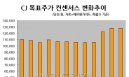 2013증시 화두는 ‘이머징아시아 소비’…수혜주 CJ 관심 한몸에