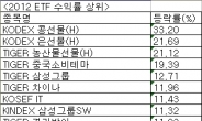 올한해 ETF 승자는 ‘콩’!..경기방어, 소비재 강세