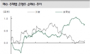 부진했던 은행株…내년엔 기대주