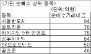 코스닥 기관 쇼크속에서도 기관이 순매수한 종목은