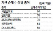 기관, 코스닥 실적기대株를 사다