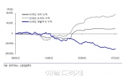 12월 쿼드러플 위칭데이…“매수세 유입 기대”