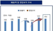 씨엔플러스, “중국은 투자에 집중, 모바일 커넥터 매출 본격화”