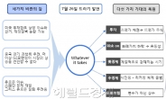 윤지호 “코스피, 연말연초 2200까지 간다”