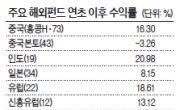 인도 뜨고…브라질 · 중국은 지고…