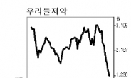 대선 테마주 ‘폭탄’ 터졌다