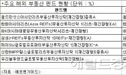 美 부동산시장 회복세…해외 부동산 펀드도 관심대상