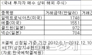 8~12월 국내 투자자가 가장 많이 거래한 해외 주식은…美 일렉트로닉아츠, 애플 순