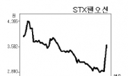 재무구조 개선 기대…STX그룹株 동반 상승세