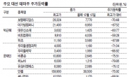 안철수 테마株 77% 폭락…개미들만 수렁 속으로…