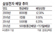 파죽지세 삼성전자 올 배당 규모는