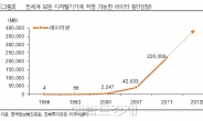 2013년 증시 움직일 10대 트렌드는?