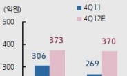 연기금, GS홈쇼핑은 팔고 CJ오쇼핑은 사고