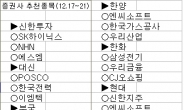 <주간 추천주> 전자ㆍ게임 종목, 여전히 매력적