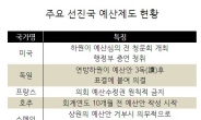 요동치는 대선정국에 340兆 내년예산도 ‘깜깜이’