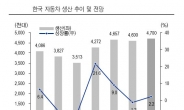 중국 모멘텀 등으로 중소형 자동차부품주 유망