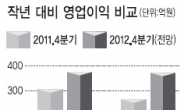 연기금, GS홈쇼핑 팔고 CJ오쇼핑 사고…