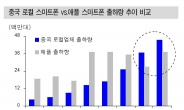 애플보다 삼성전자 납품 부품주가 유망