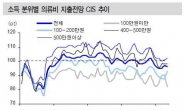 강추위 속 의류株, 관심 가질만?