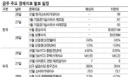 변동성 확대…연말 산타는 없다?