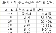 <굿바이 2012> 대신證 ‘최고의 족집게’ -본지 게재 주간추천주 결산