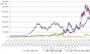 <위크엔드 라면 50년> 라면의 역설, 라면 주가 오르면 경기불황?