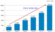 오리온 담철곤의 고집스런 현지화 전략 통했다…중국 매출 1조원 돌파