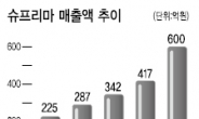 “바이오 인식 보안시장 성장성 무궁무진”