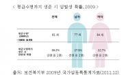 비갱신형암보험 골라 가입하기 “네 가지 수칙”