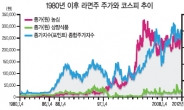 [위크엔드] 라면株 주가 오르면 경기는 불황…경제위기 거치며 몸값 되레 상승