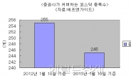 새정부의 중기살리기에 역행하는 코스닥 리포트