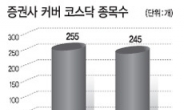 새정부 中企 살리자는데…코스닥 리포트는 역주행?