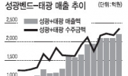 피팅株, 외인에 외면…전문가들 “지금이 매수찬스”