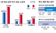 약속에 발목잡힌 박근혜표 ‘신뢰의 정치’ …출항 전부터 암초